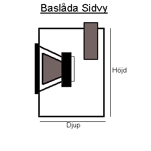 Baslåda_Sidvy.gif (9718 bytes)