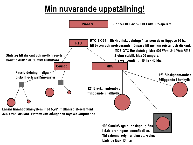 Min_uppställning2.gif (14407 bytes)
